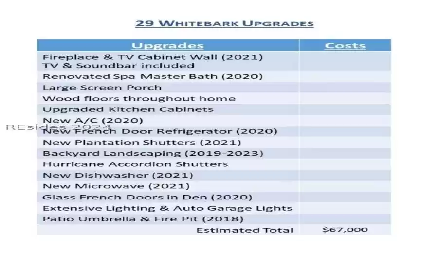 Home Upgrades
